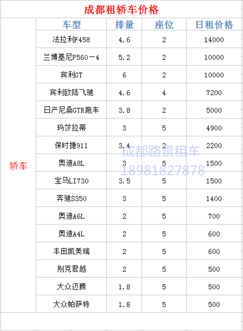 二手车租赁：市场动态与未来趋势