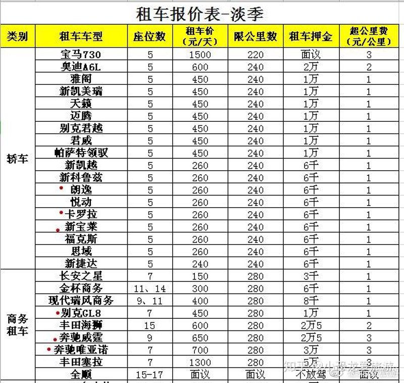 二手车租赁市场正迎来新机遇